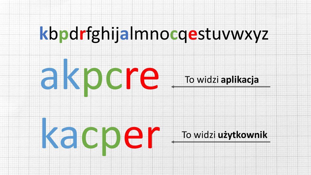 Co widzi klient poczty